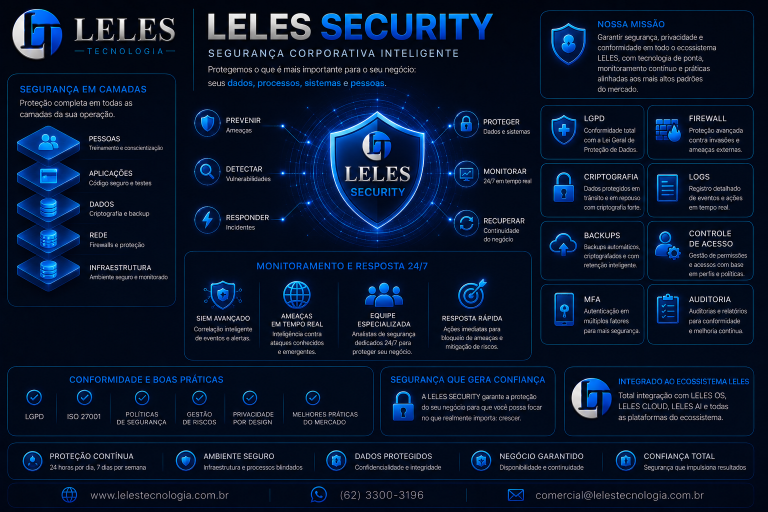 Slide 15 da apresentação oficial LELES TECNOLOGIA